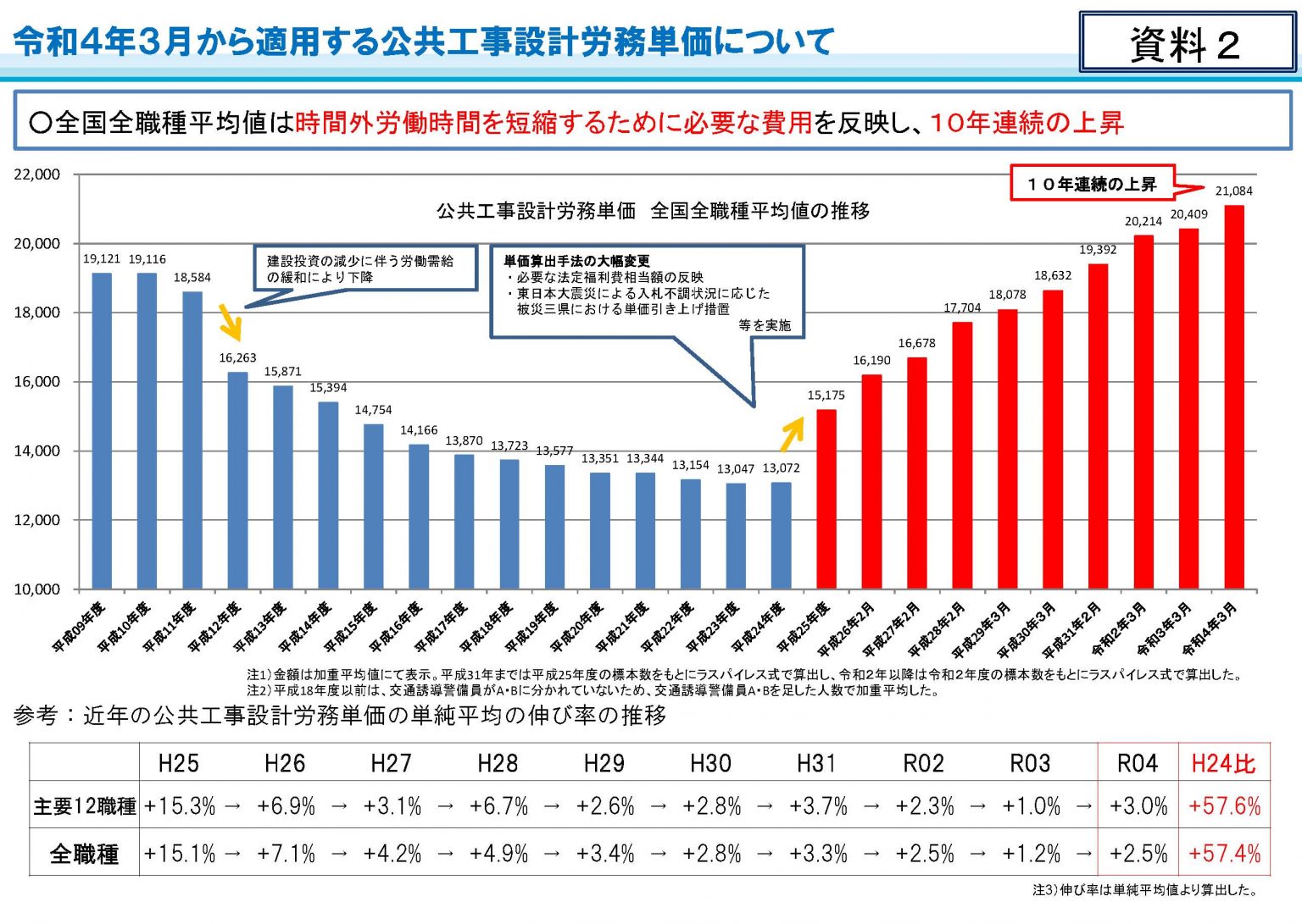 公共工事電気工事単価 – 電気工事 料金表 – KPWLV