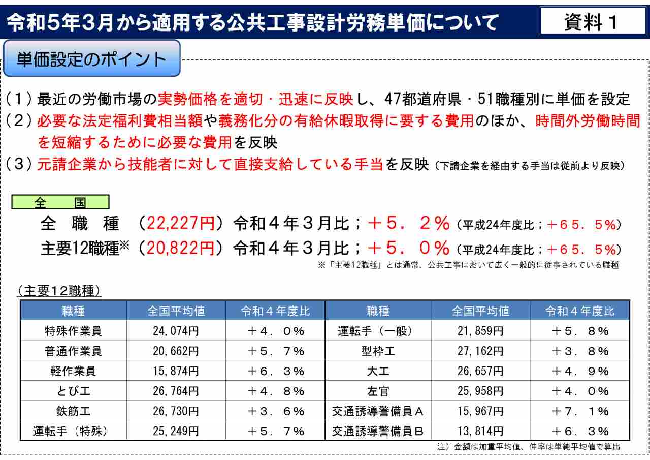 工事設計単価表 | 東京都工事設計単価表 – HOZHDX