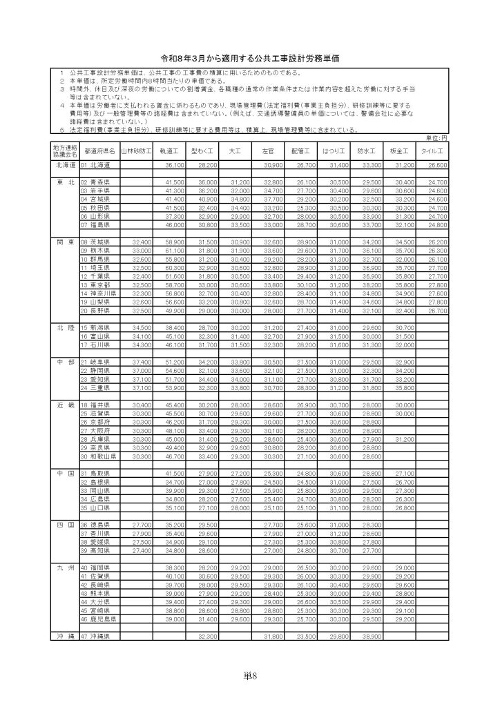 令和８年３月から適用する公共工事設計労務単価について11