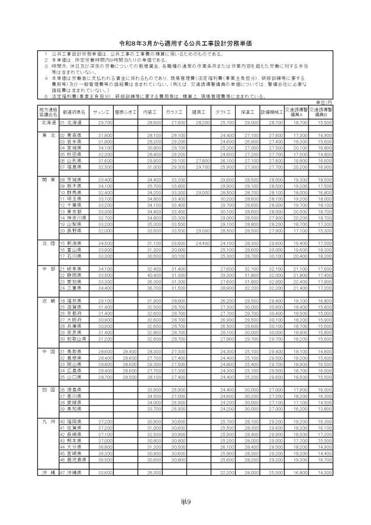 令和８年３月から適用する公共工事設計労務単価について12