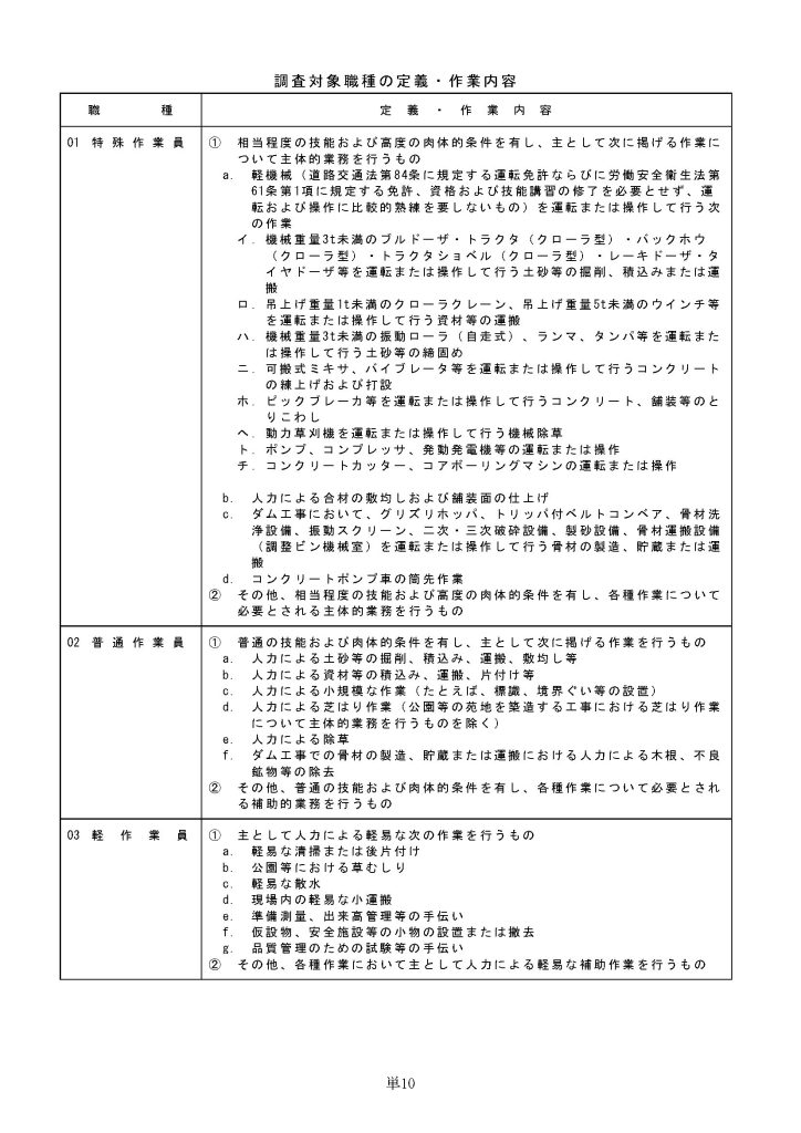 令和８年３月から適用する公共工事設計労務単価について13