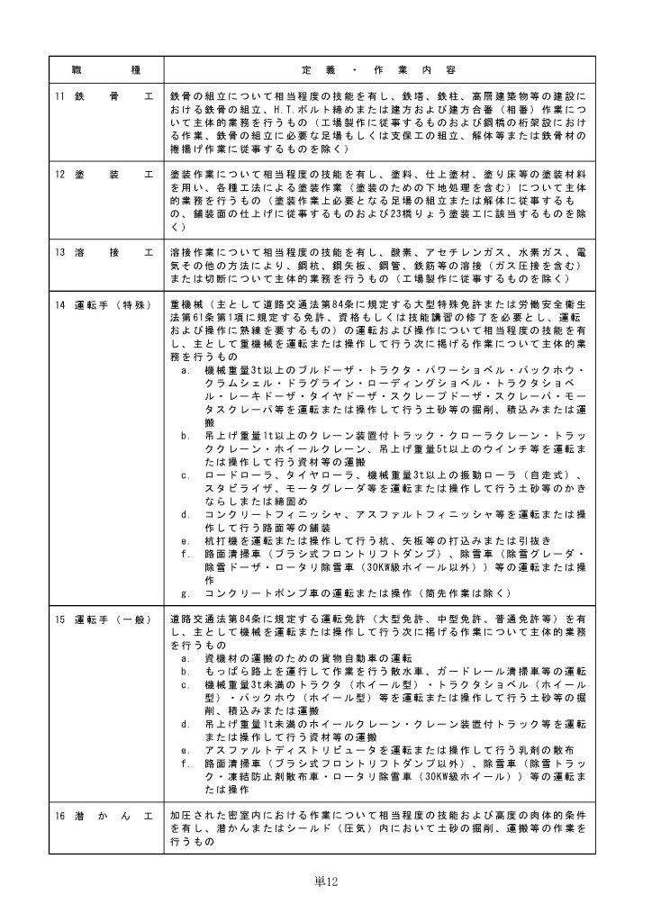 令和８年３月から適用する公共工事設計労務単価について15