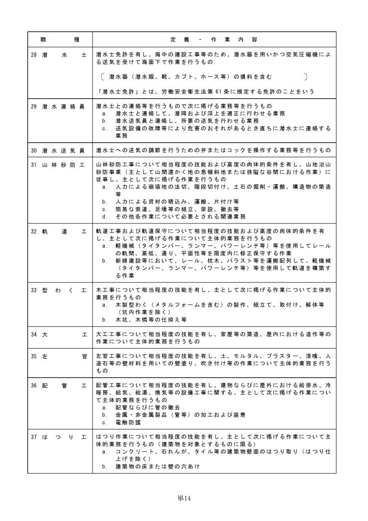 令和８年３月から適用する公共工事設計労務単価について17