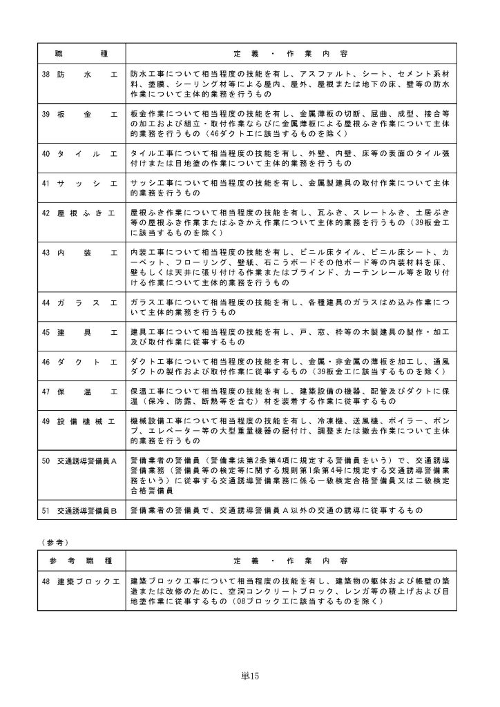令和８年３月から適用する公共工事設計労務単価について18