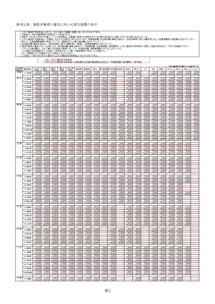 令和８年３月から適用する公共工事設計労務単価について21