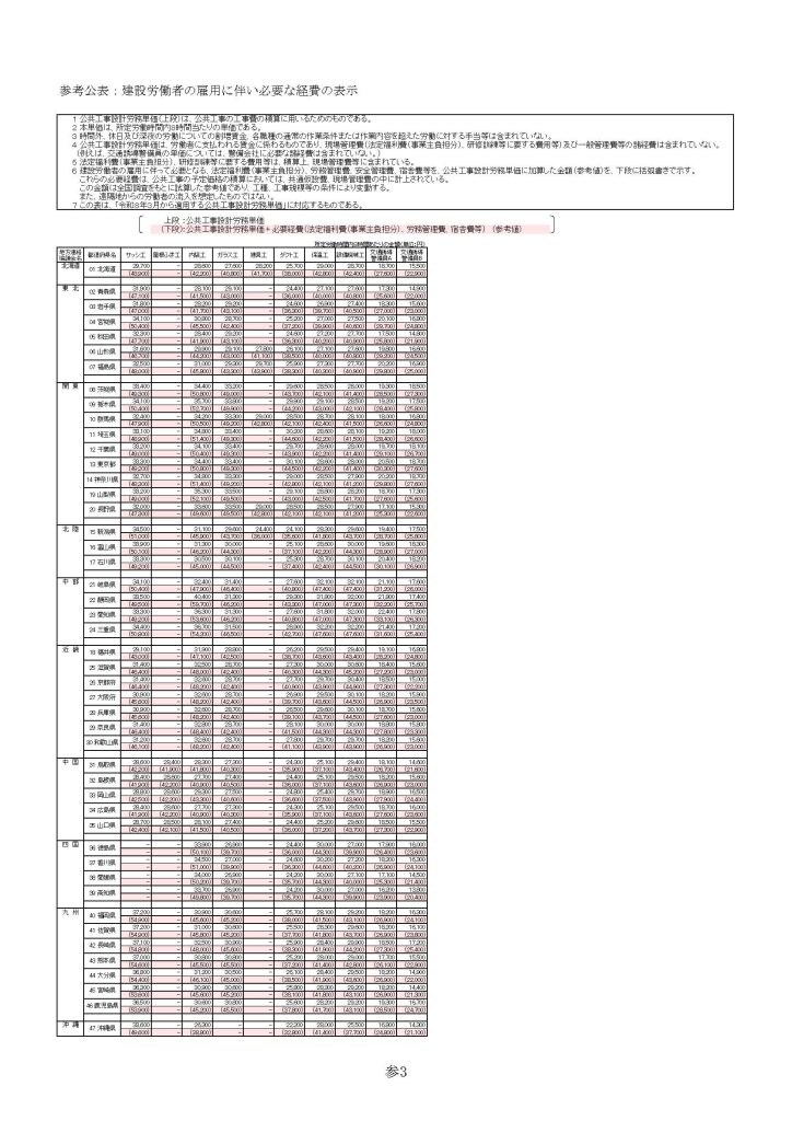 令和８年３月から適用する公共工事設計労務単価について22