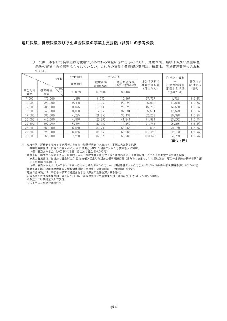 令和８年３月から適用する公共工事設計労務単価について23