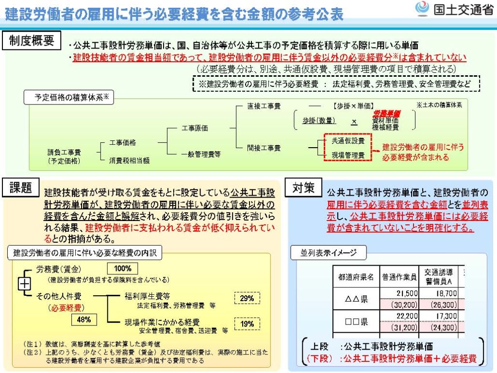 令和８年３月から適用する公共工事設計労務単価について24