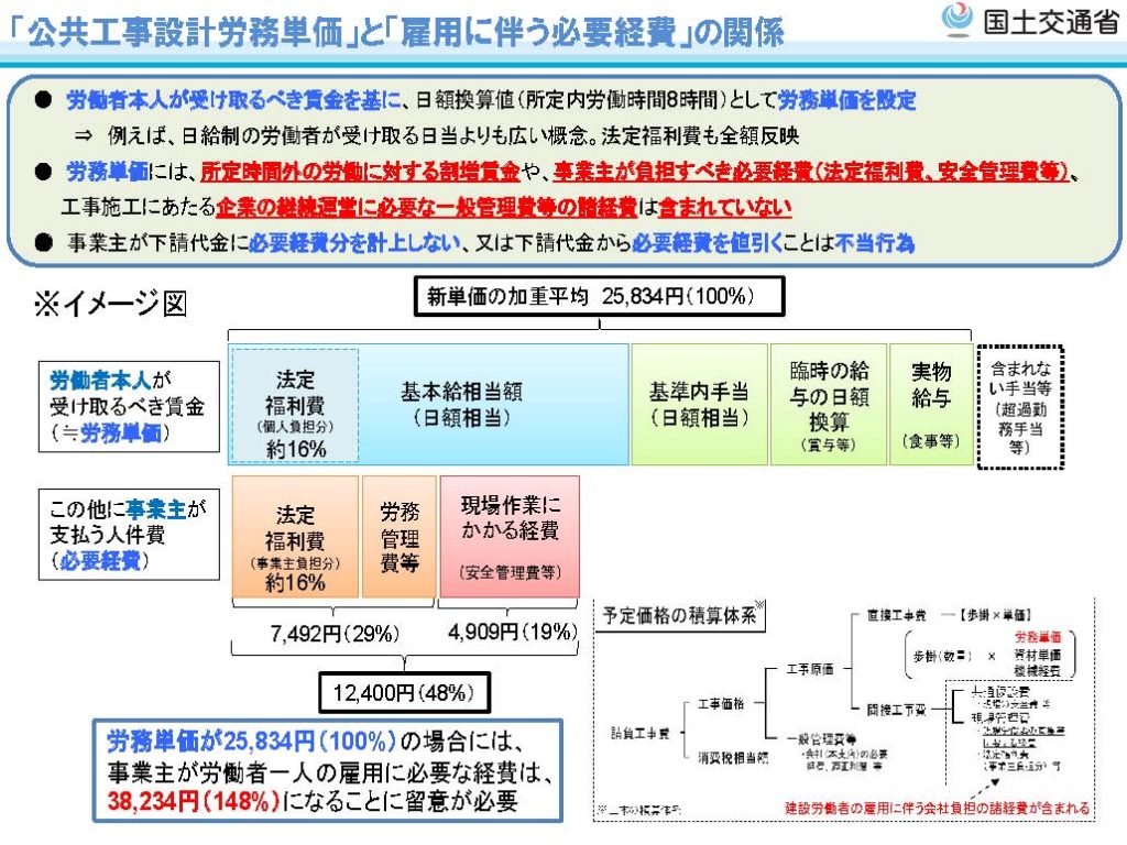 令和８年３月から適用する公共工事設計労務単価について25