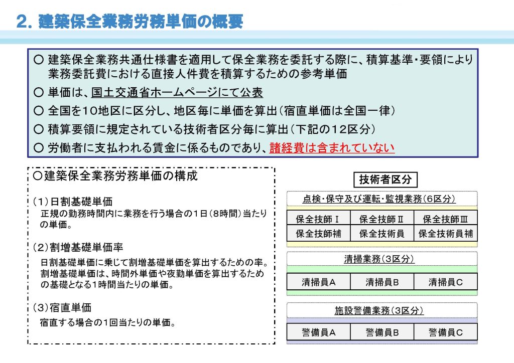 令和８年４月から適用する建築保全業務労務単価について03