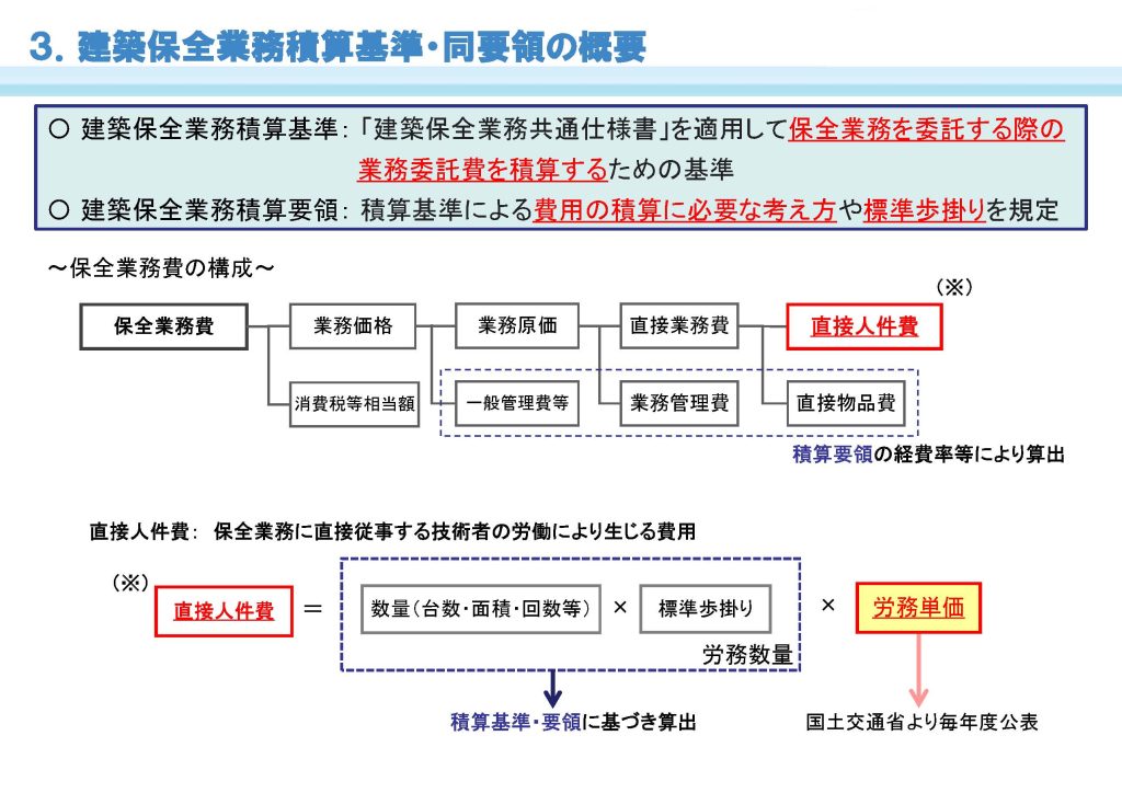 令和８年４月から適用する建築保全業務労務単価について04
