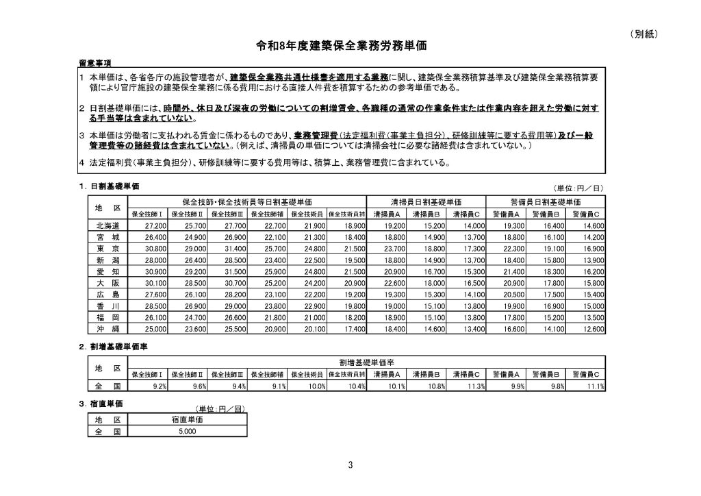 令和８年４月から適用する建築保全業務労務単価について07
