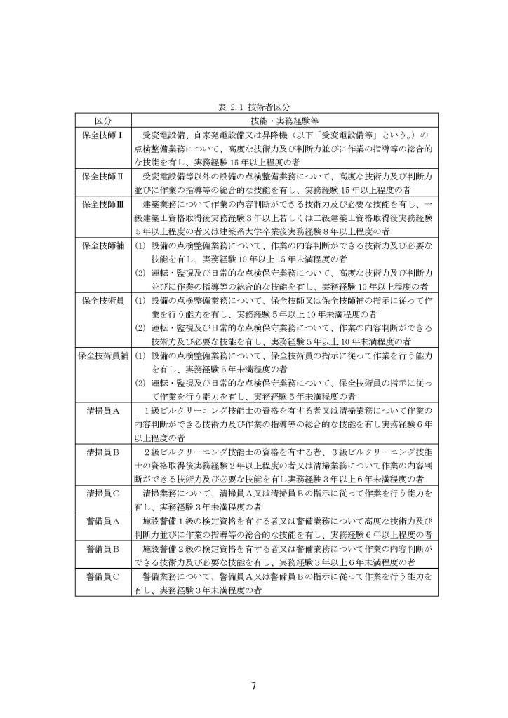 令和８年４月から適用する建築保全業務労務単価について11