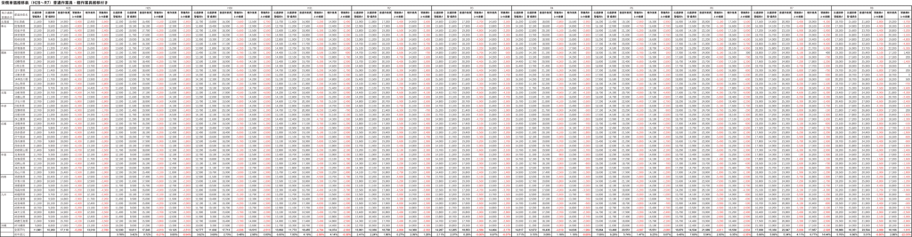 労務単価推移表（H28～R8）普通作業員・軽作業員推移付き