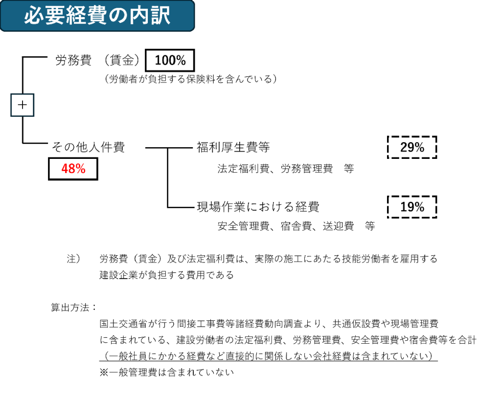 必要経費の内訳R8.4.11 (2)